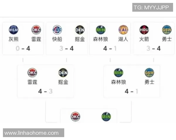 NBA赛季球队阵容深度对胜率的影响与分析研究